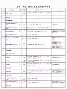 2018版公路 桥梁 隧道工程各工序劳务分包参考价格,一键收藏