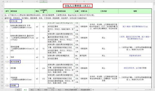 21年最新版房建 公路 装修劳务分包参考价格,看完你就是行家